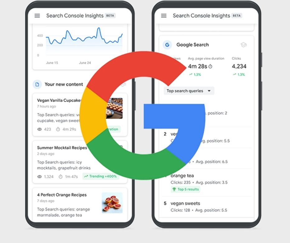 E commerce Website GSC data Analytics dashboard