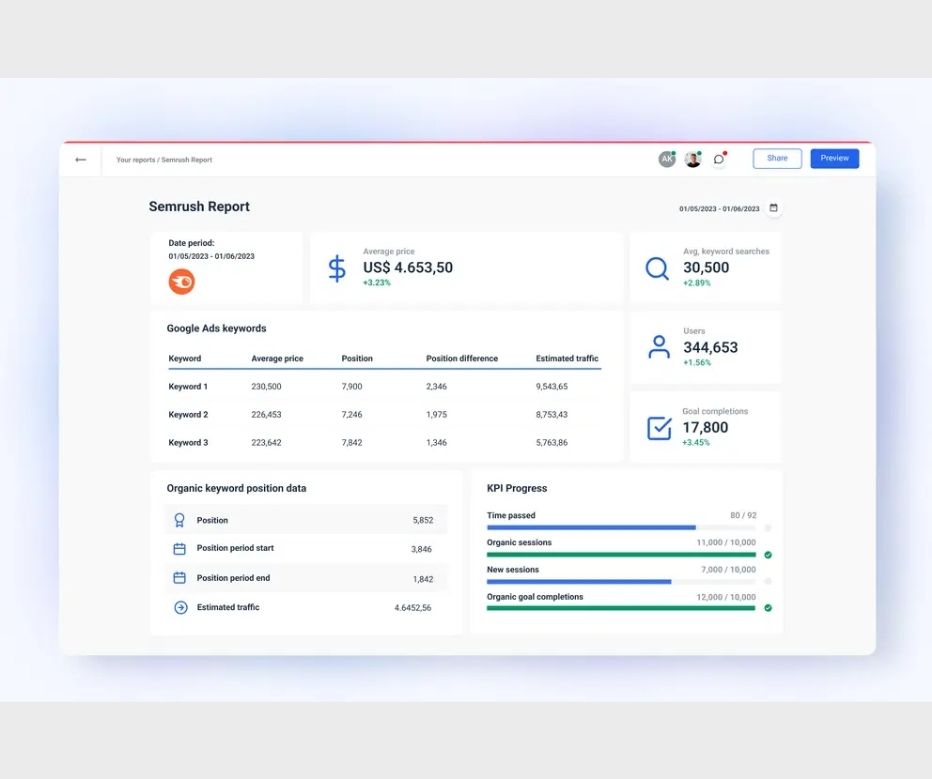 SEMrush Traffic Dashboard